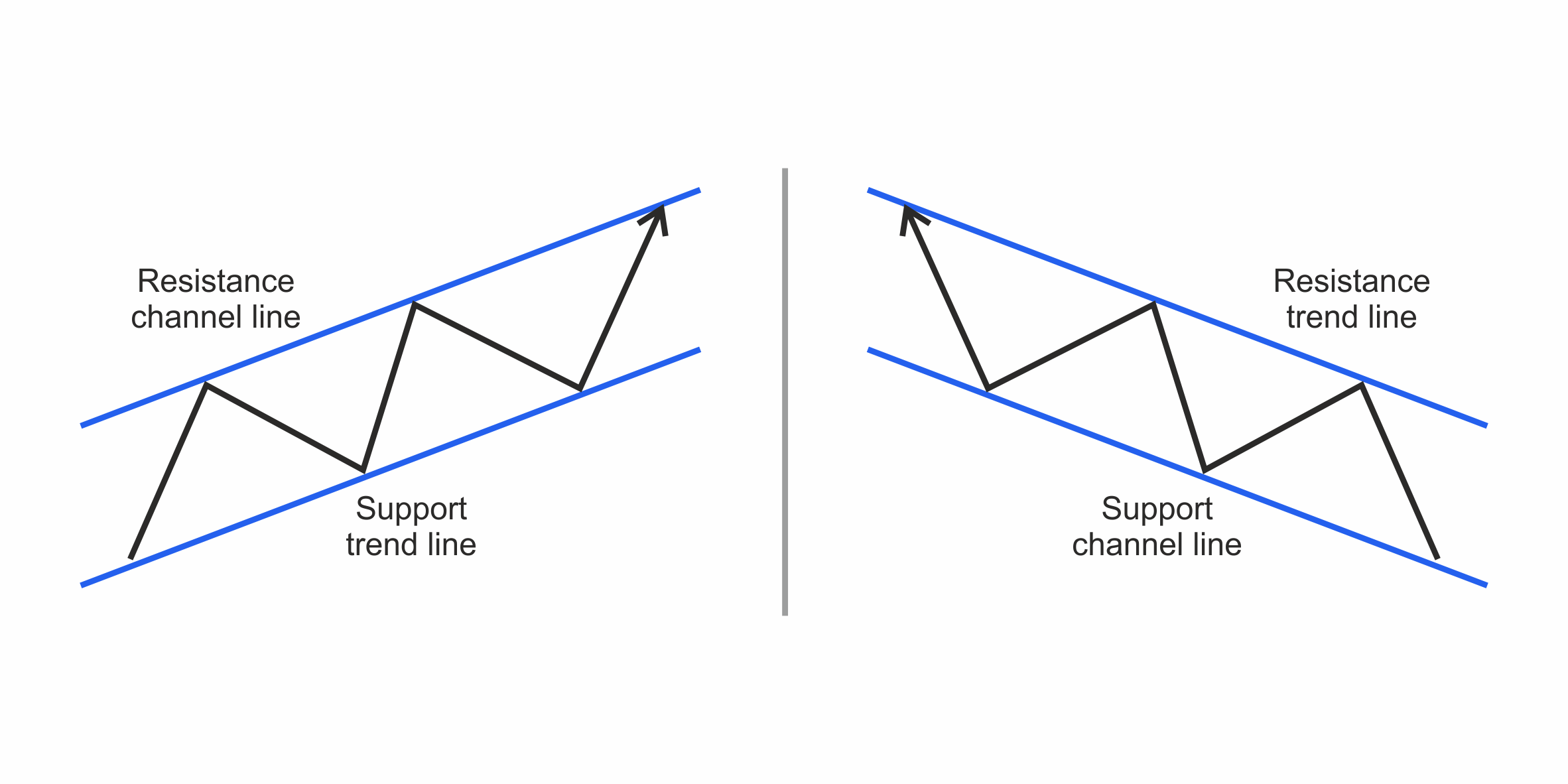 Figure 24