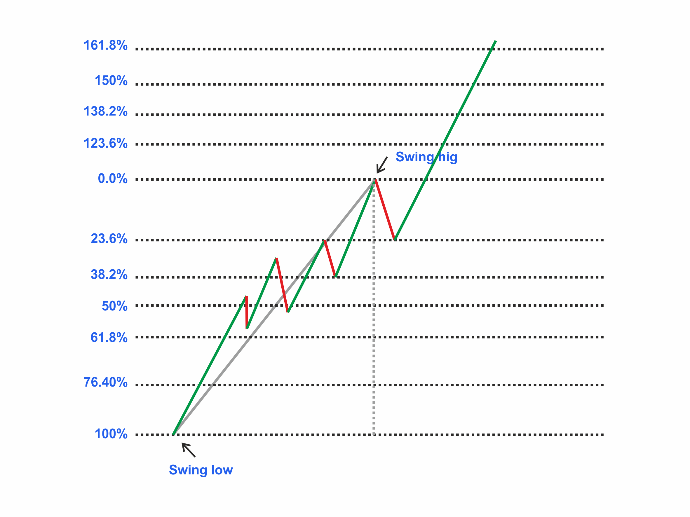 Figure 30